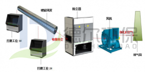 打（dǎ）磨煙塵治理廠家