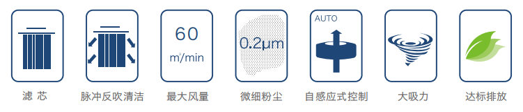焊（hàn）接煙塵淨化