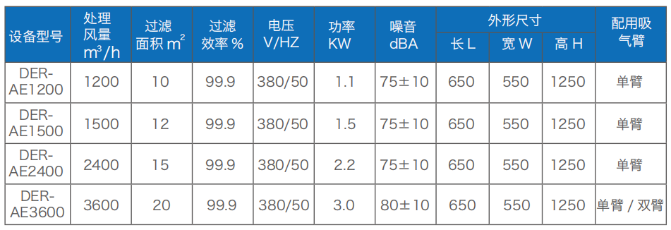 焊接（jiē）煙塵淨（jìng）化（huà）