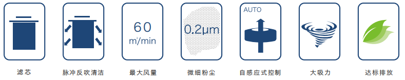 焊接煙塵淨化