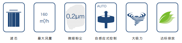 焊（hàn）接煙塵淨（jìng）化
