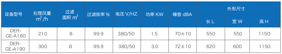 焊接煙塵（chén）淨化