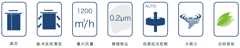 焊接煙塵治（zhì）理