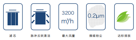 焊接煙塵淨化（huà）