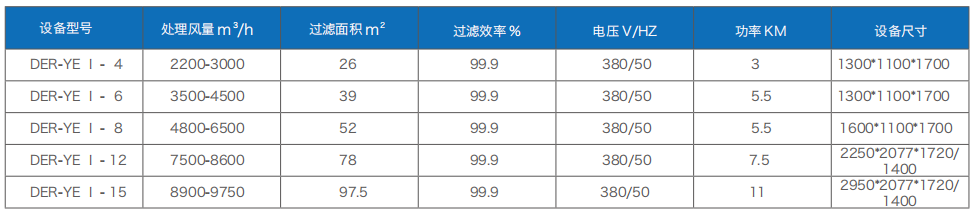 焊接（jiē）煙塵淨化