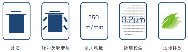 焊接煙塵淨化