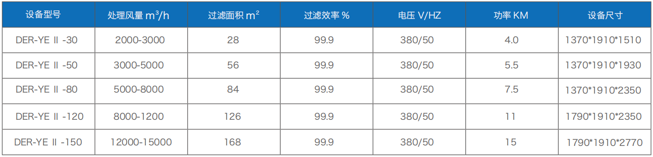 焊接煙塵淨化