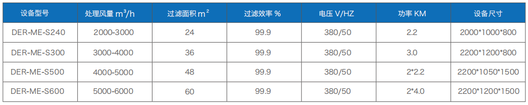 打磨除塵