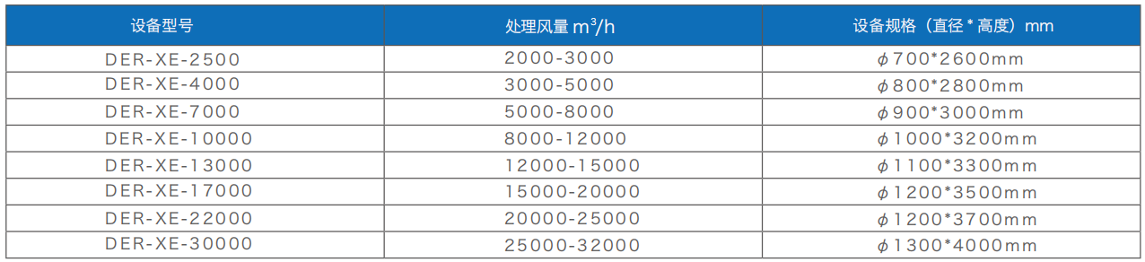 煙塵治理（lǐ）設備