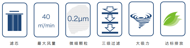 煙霧淨化器
